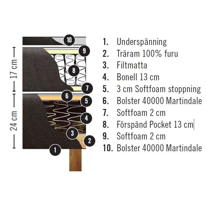 BORGHOLM Kontinental